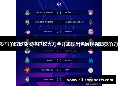 罗马争取欧战资格进攻火力全开表现出色展现强劲竞争力 罗马争取欧战资格进攻火力全开表现出色展现强劲竞争力