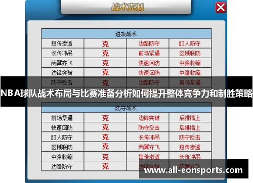 NBA球队战术布局与比赛准备分析如何提升整体竞争力和制胜策略 NBA球队战术布局与比赛准备分析如何提升整体竞争力和制胜策略