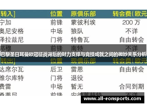 巴黎圣日耳曼欧冠征战背后的财力支撑与竞技成就之间的微妙关系分析 巴黎圣日耳曼欧冠征战背后的财力支撑与竞技成就之间的微妙关系分析