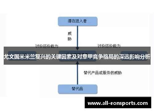 尤文国米米兰复兴的关键因素及对意甲竞争格局的深远影响分析 尤文国米米兰复兴的关键因素及对意甲竞争格局的深远影响分析