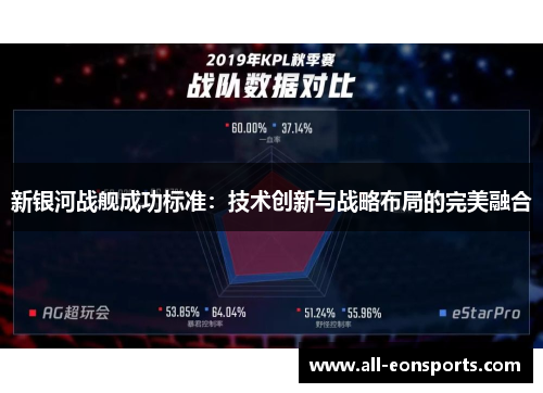 新银河战舰成功标准:技术创新与战略布局的完美融合 新银河战舰成功标准:技术创新与战略布局的完美融合