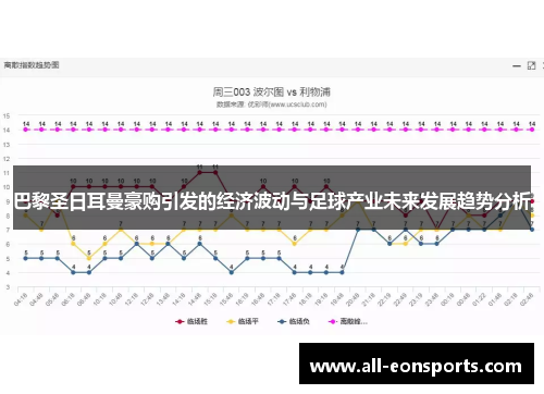 巴黎圣日耳曼豪购引发的经济波动与足球产业未来发展趋势分析 巴黎圣日耳曼豪购引发的经济波动与足球产业未来发展趋势分析