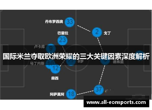 国际米兰夺取欧洲荣耀的三大关键因素深度解析