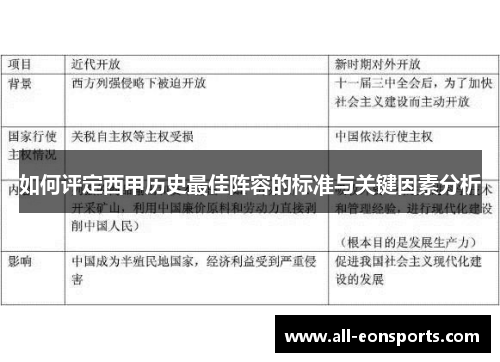 如何评定西甲历史最佳阵容的标准与关键因素分析