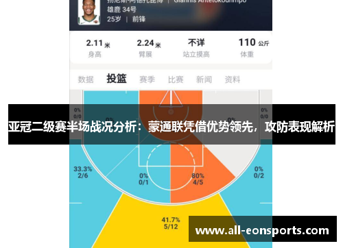 亚冠二级赛半场战况分析：蒙通联凭借优势领先，攻防表现解析