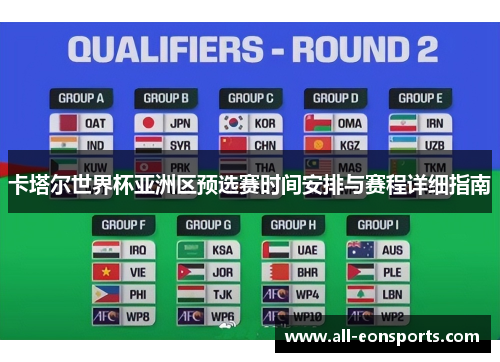 卡塔尔世界杯亚洲区预选赛时间安排与赛程详细指南 卡塔尔世界杯亚洲区预选赛时间安排与赛程详细指南