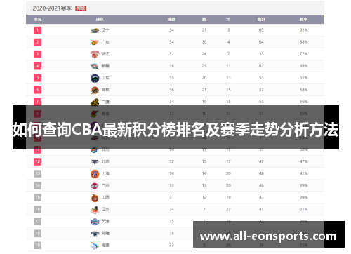 如何查询CBA最新积分榜排名及赛季走势分析方法 如何查询CBA最新积分榜排名及赛季走势分析方法