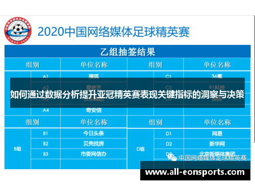 如何通过数据分析提升亚冠精英赛表现关键指标的洞察与决策 如何通过数据分析提升亚冠精英赛表现关键指标的洞察与决策