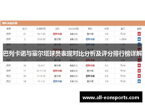 巴列卡诺与塞尔塔球员表现对比分析及评分排行榜详解 巴列卡诺与塞尔塔球员表现对比分析及评分排行榜详解