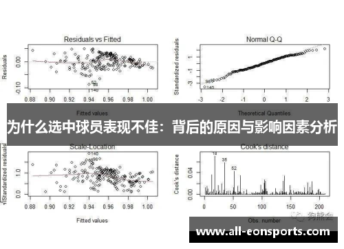 为什么选中球员表现不佳:背后的原因与影响因素分析 为什么选中球员表现不佳:背后的原因与影响因素分析