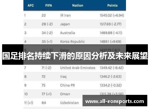 国足排名持续下滑的原因分析及未来展望 国足排名持续下滑的原因分析及未来展望