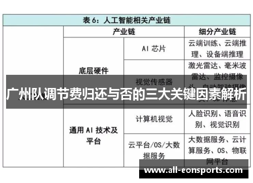 广州队调节费归还与否的三大关键因素解析 广州队调节费归还与否的三大关键因素解析