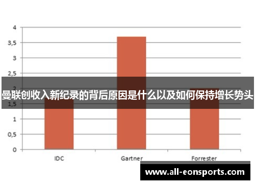 曼联创收入新纪录的背后原因是什么以及如何保持增长势头 曼联创收入新纪录的背后原因是什么以及如何保持增长势头