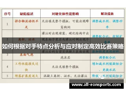 如何根据对手特点分析与应对制定高效比赛策略 如何根据对手特点分析与应对制定高效比赛策略