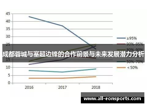 成都蓉城与塞超边锋的合作前景与未来发展潜力分析 成都蓉城与塞超边锋的合作前景与未来发展潜力分析