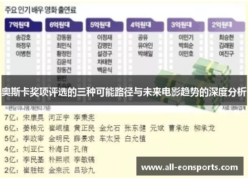 奥斯卡奖项评选的三种可能路径与未来电影趋势的深度分析