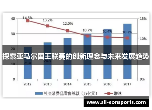 探索亚马尔国王联赛的创新理念与未来发展趋势 探索亚马尔国王联赛的创新理念与未来发展趋势