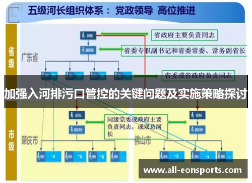 加强入河排污口管控的关键问题及实施策略探讨