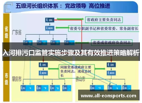 入河排污口监管实施步骤及其有效推进策略解析 入河排污口监管实施步骤及其有效推进策略解析