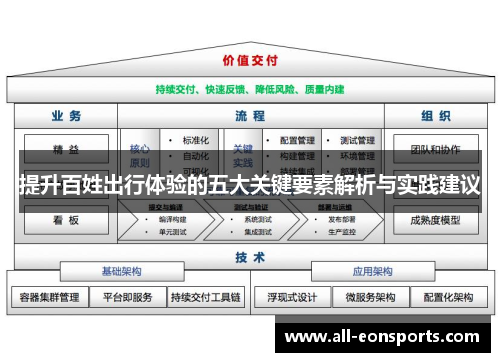 提升百姓出行体验的五大关键要素解析与实践建议