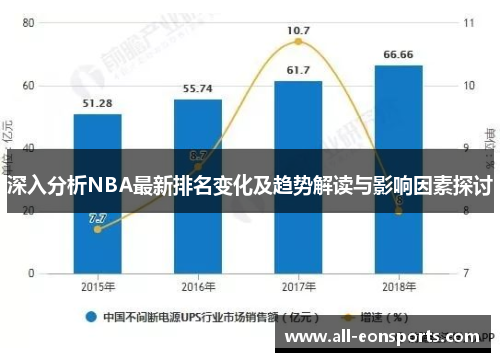深入分析NBA最新排名变化及趋势解读与影响因素探讨 深入分析NBA最新排名变化及趋势解读与影响因素探讨