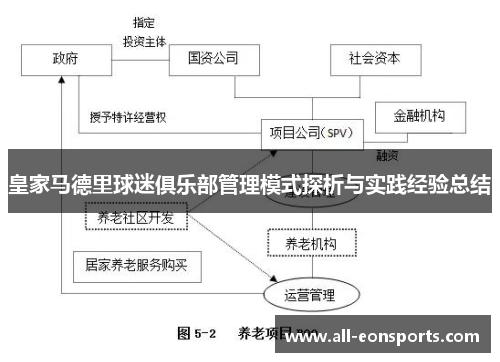 皇家马德里球迷俱乐部管理模式探析与实践经验总结 皇家马德里球迷俱乐部管理模式探析与实践经验总结