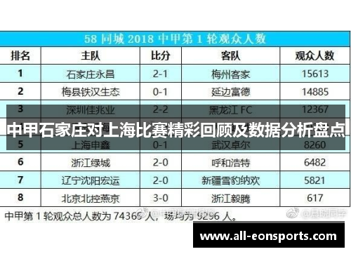 中甲石家庄对上海比赛精彩回顾及数据分析盘点