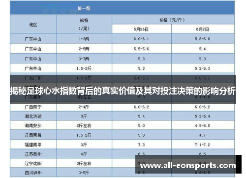 揭秘足球心水指数背后的真实价值及其对投注决策的影响分析 揭秘足球心水指数背后的真实价值及其对投注决策的影响分析