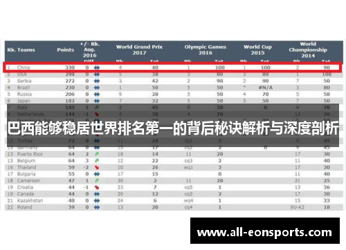 巴西能够稳居世界排名第一的背后秘诀解析与深度剖析 巴西能够稳居世界排名第一的背后秘诀解析与深度剖析
