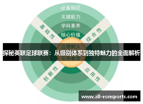 探秘英联足球联赛:从级别体系到独特魅力的全面解析 探秘英联足球联赛:从级别体系到独特魅力的全面解析