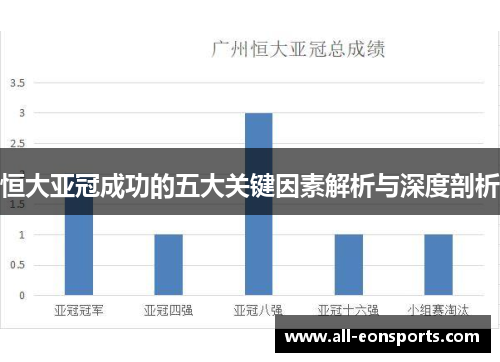 恒大亚冠成功的五大关键因素解析与深度剖析 恒大亚冠成功的五大关键因素解析与深度剖析