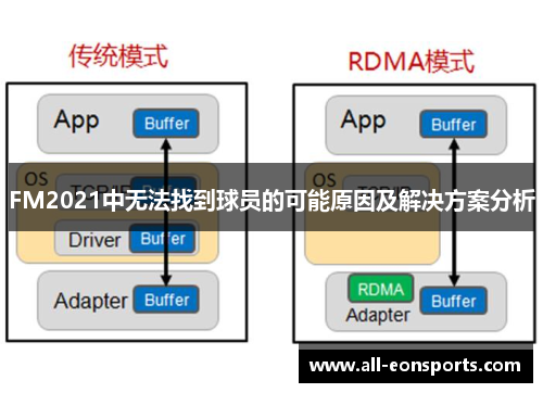 FM2021中无法找到球员的可能原因及解决方案分析 FM2021中无法找到球员的可能原因及解决方案分析