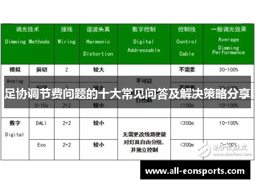 足协调节费问题的十大常见问答及解决策略分享 足协调节费问题的十大常见问答及解决策略分享