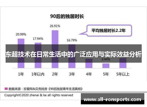 东超技术在日常生活中的广泛应用与实际效益分析 东超技术在日常生活中的广泛应用与实际效益分析
