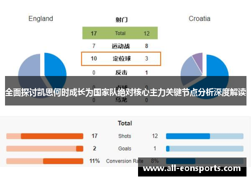 全面探讨凯恩何时成长为国家队绝对核心主力关键节点分析深度解读 全面探讨凯恩何时成长为国家队绝对核心主力关键节点分析深度解读