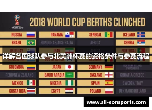 详解各国球队参与北美洲杯赛的资格条件与参赛流程 详解各国球队参与北美洲杯赛的资格条件与参赛流程