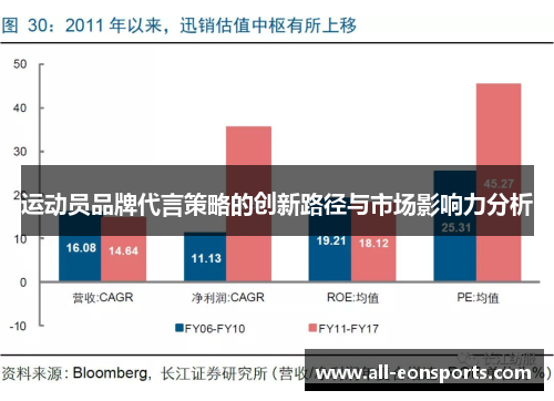 运动员品牌代言策略的创新路径与市场影响力分析 运动员品牌代言策略的创新路径与市场影响力分析