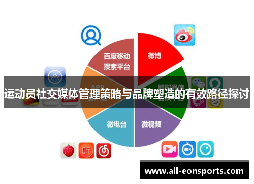 运动员社交媒体管理策略与品牌塑造的有效路径探讨 运动员社交媒体管理策略与品牌塑造的有效路径探讨