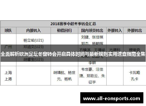全面解析欧洲足坛冬窗转会开启具体时间与最新规则实用速查指南全集 全面解析欧洲足坛冬窗转会开启具体时间与最新规则实用速查指南全集