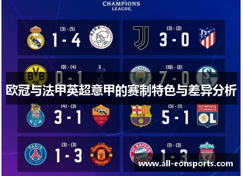 欧冠与法甲英超意甲的赛制特色与差异分析 欧冠与法甲英超意甲的赛制特色与差异分析